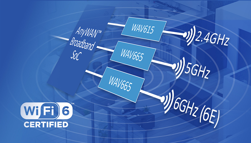 Wi-Fi CERTIFIED 6