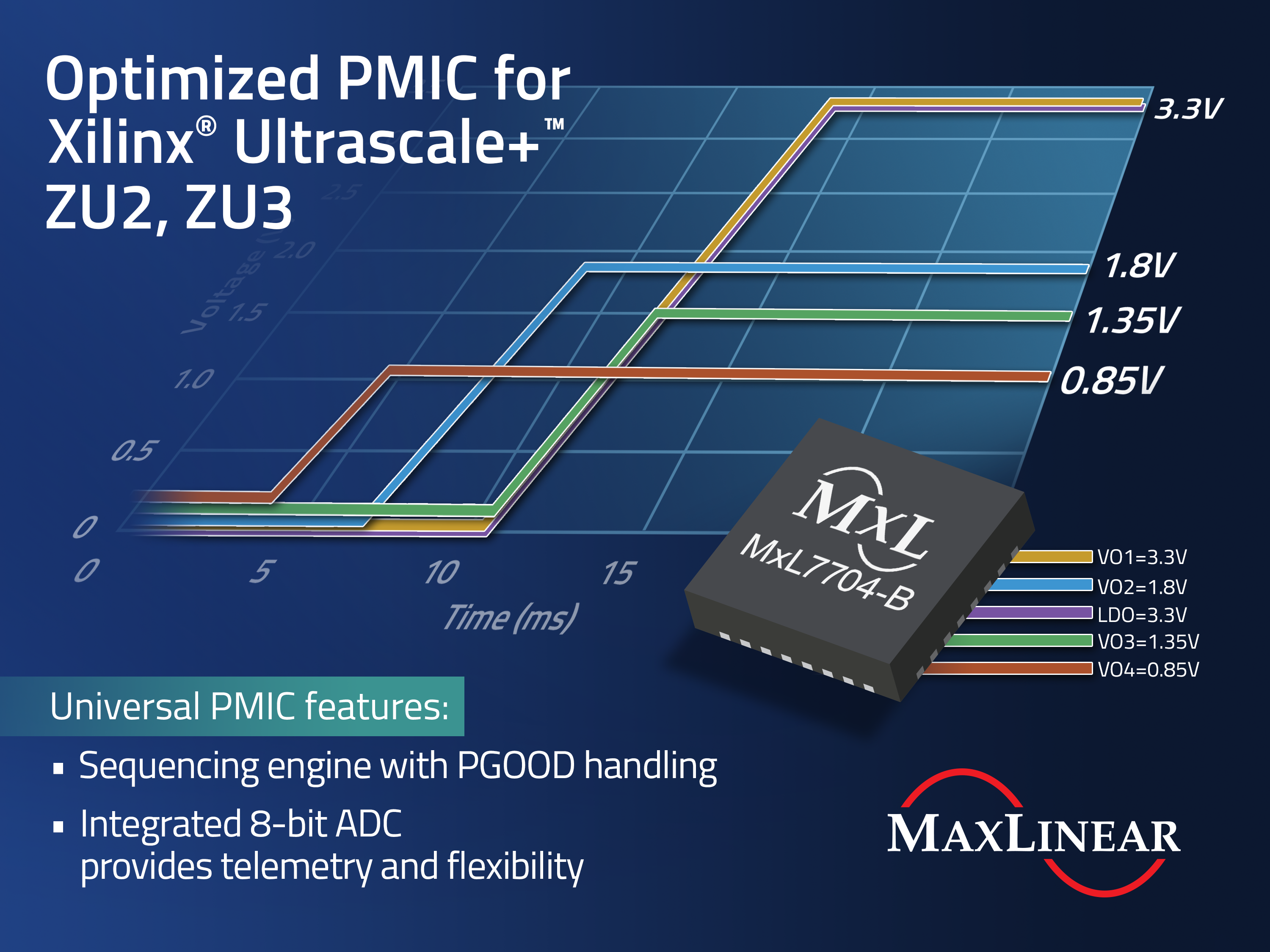 MxL7704-B_Optimized-PMIC.png