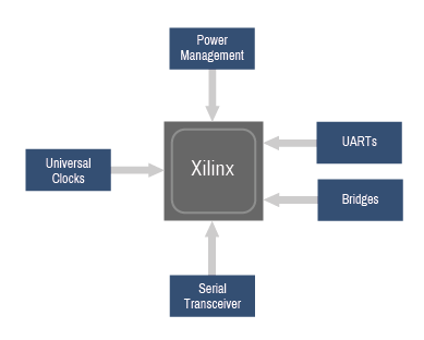 Exar_XilinxFPGA.png