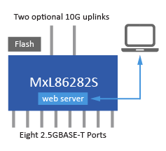 Web-smart switch block diagram