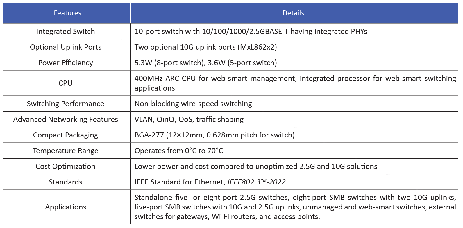 Table 3: MxL86282 2.5G Ethernet Switch Key Features