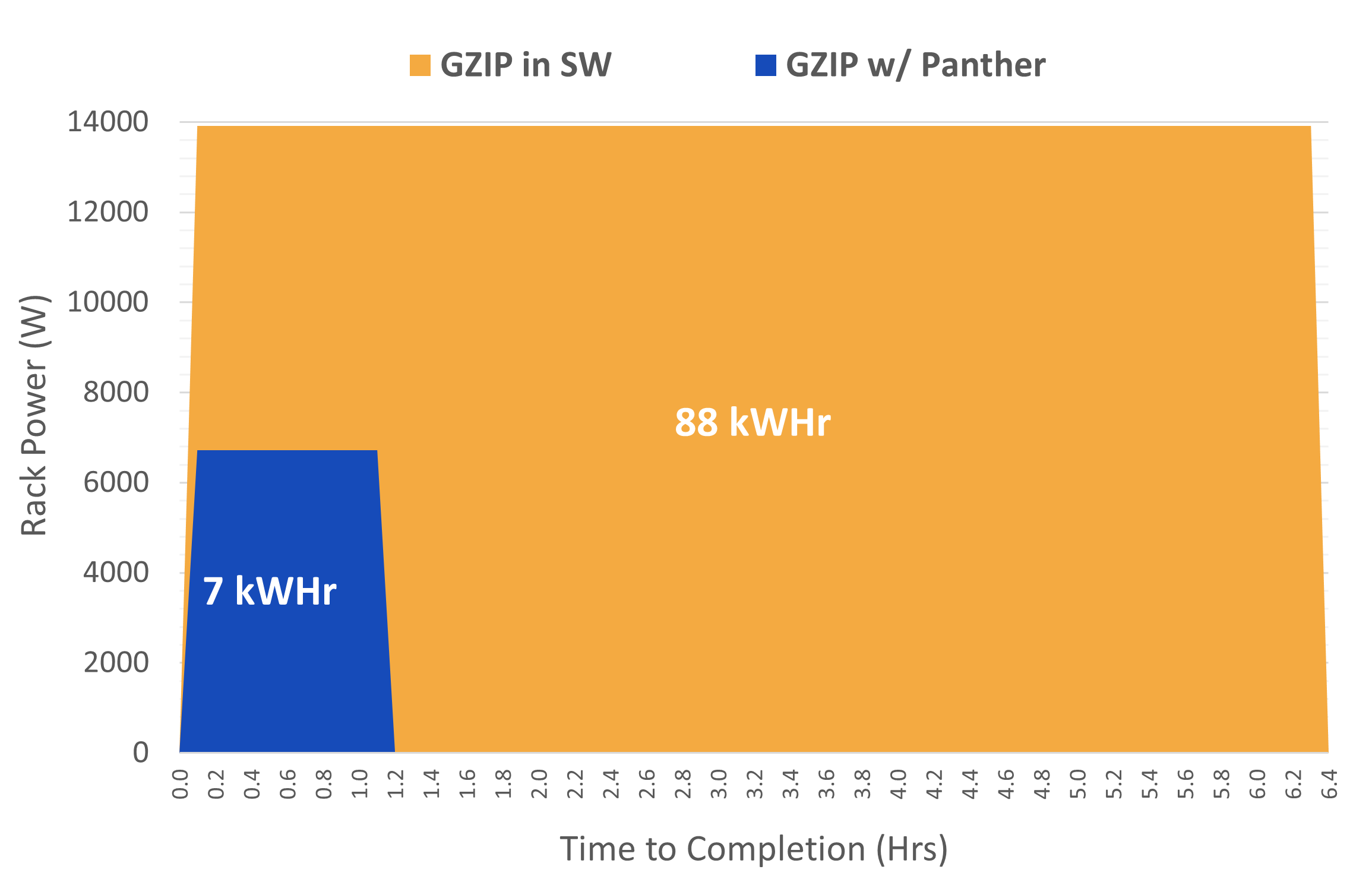 Energy Consumption