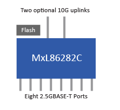 unmanaged switch block diagram